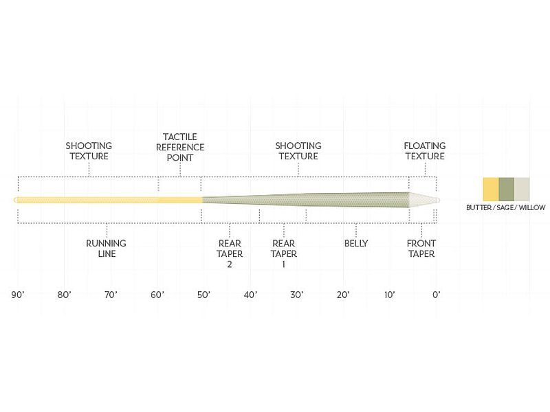 バター/セージ/ウィロー