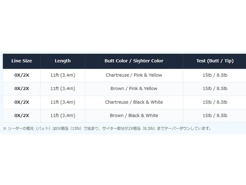 チャート/ピンク＆イエロー